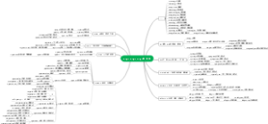 20-erg-=-org-=-urg-做，工作