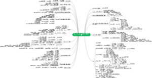 21-lect-=-lig-=-leg-=legis-读，说，采