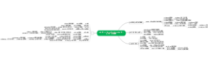 26-ple（t）=-plet-=-pli-=-ply-=-plen（i）-   to  fill，full 装满