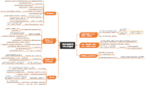 用5步流程实现你的人生愿望