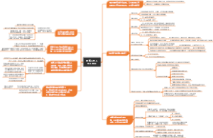 理解人与人大不相同