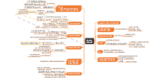 学习如何有效决策