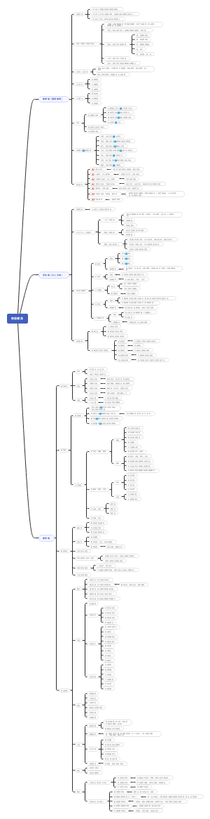 教资综合素质：职业理念