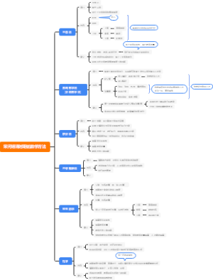 宋元明清时期的教学方法