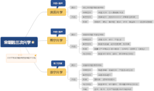 宋朝的三次兴学