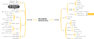 考研311——中教史——春秋战国时期教育制度与实践