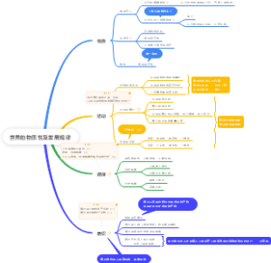 考研——马原——世界的物质性及发展规律