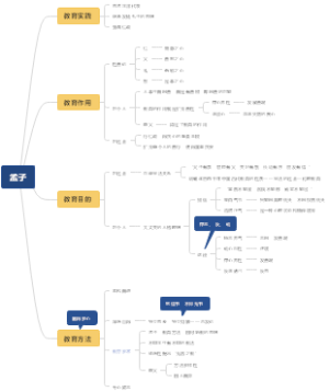 孟子教育思想及实践