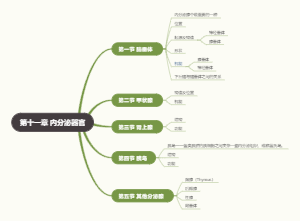 鱼类学第十一章 内分泌器官