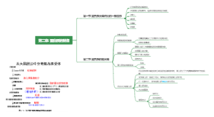 蛋白质分子基础第二章 蛋白质的制备