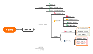 外汇市场趋势交易