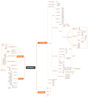 智慧校园数据中台