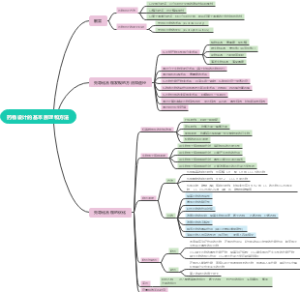 药物设计的基本原理和方法