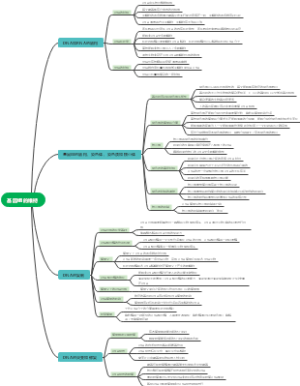 《基因分子生物学》第六版 第二章：基因组的维持