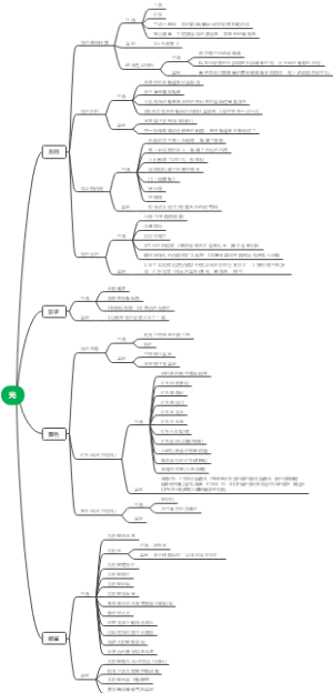 光的维度及现象