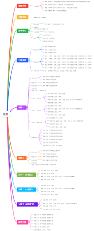 小说总纲——换图升级流派