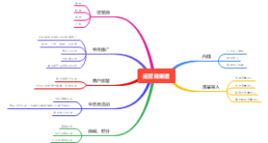 运营商渠道