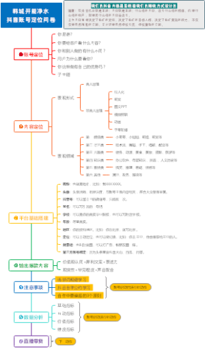 抖音起号、定位、运营步骤图解