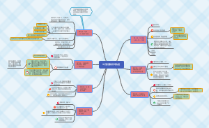 12月要做的7场沟通
