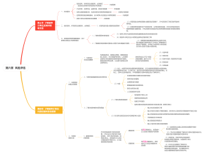 第六章  风险评估
