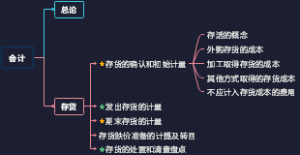 金融工具
