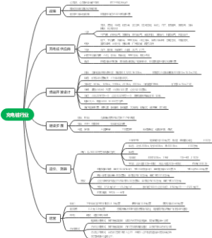 充电桩行业研究