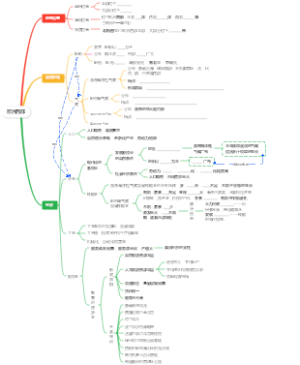 欧洲西部