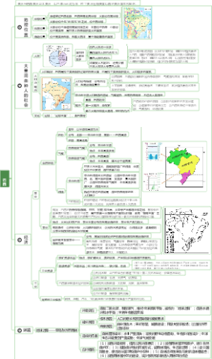 	七年级地理下册巴西