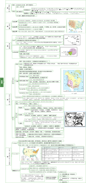 七年级下册地理美国