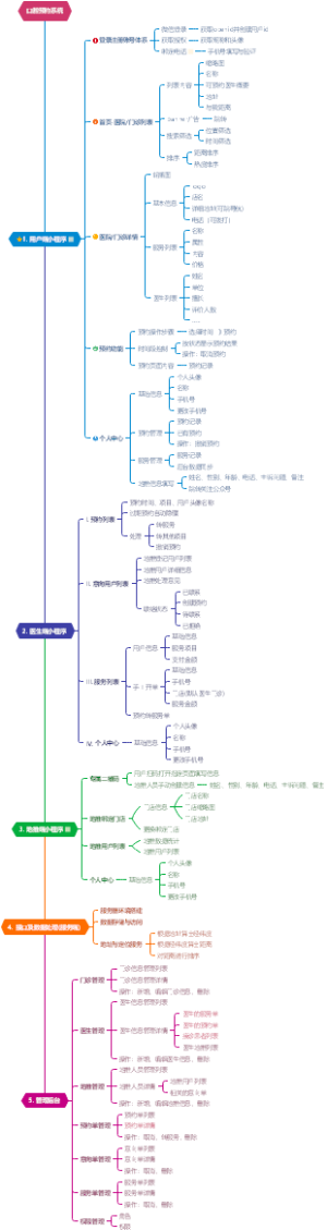 口腔门诊预约系统