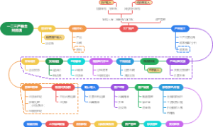 业财融合-如何做好一产二产三产业务和财务有效融合发展