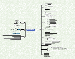 HTML01_标签_H标准_H骨骼_字符集