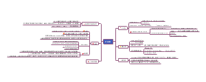 HTML03_外边距_圆角边框_盒子阴影_稳定性_浮动_常见