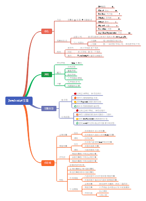 JavaScript变量