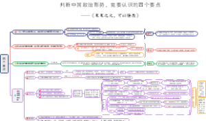 判断中国政治形势，需要认识的四个要点——《星星之火，可以燎原》