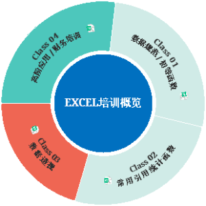 EXCEL培训概览