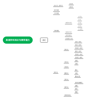02 词汇