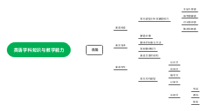 17语篇