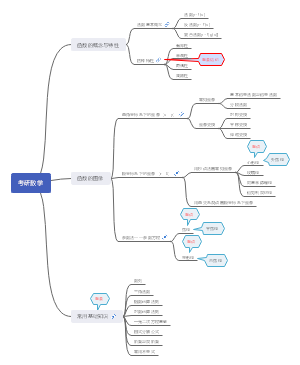 数学考研