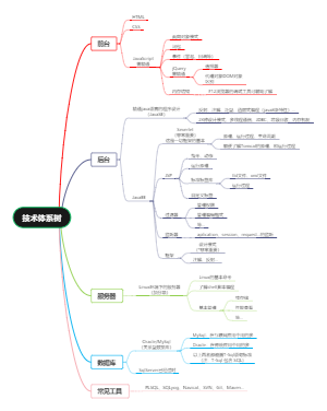 Javaweb必会知识点总结