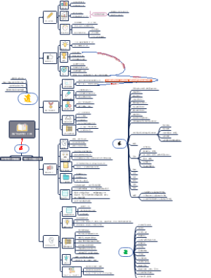 中学生学习规划脑图