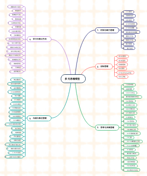 多元思维模型