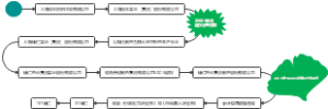 辅仁药业发展历程