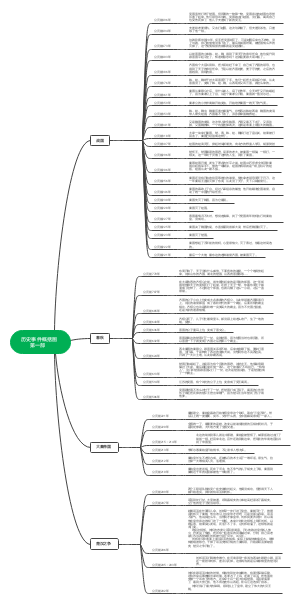 历史事件概括图第一部