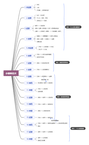 拉片练习