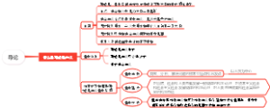 马克思主义基本原理概论导论