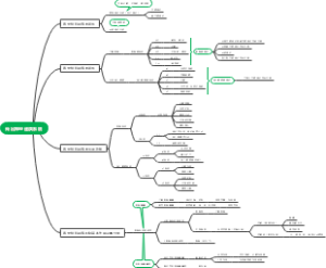 传出神经递质系统思维导图