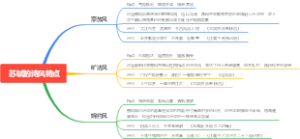 苏轼的诗风特点