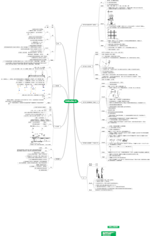 你能找到的最全面的【初中物理实验汇总】