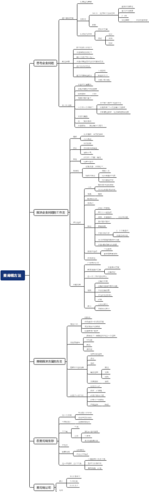 麦肯锡方法